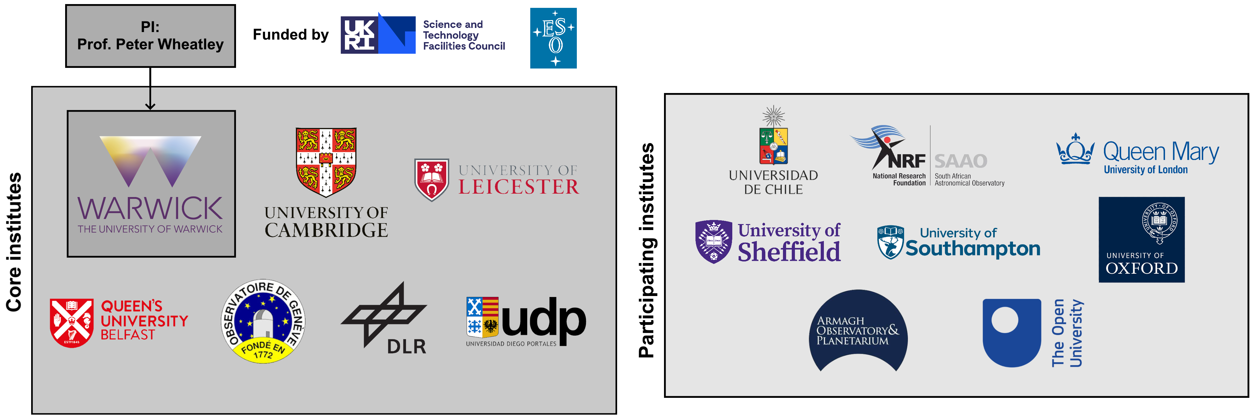 Description of the image